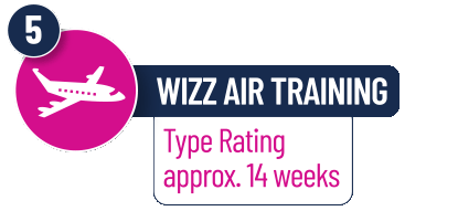 Wizz Air Pathway Programme - STEP 5